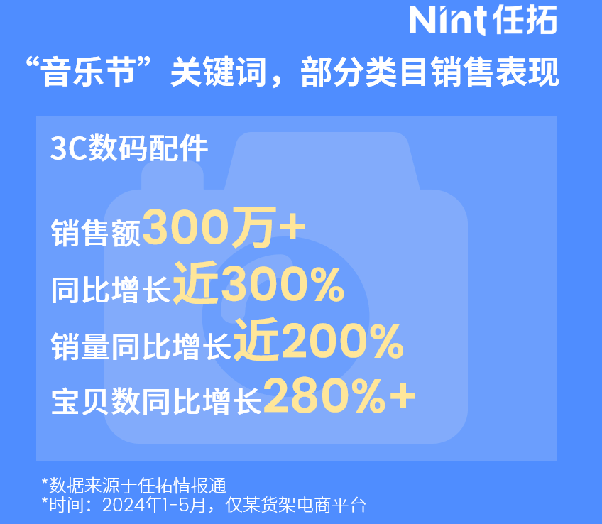 音乐节关键词部分类目销售表现，3C数码配件