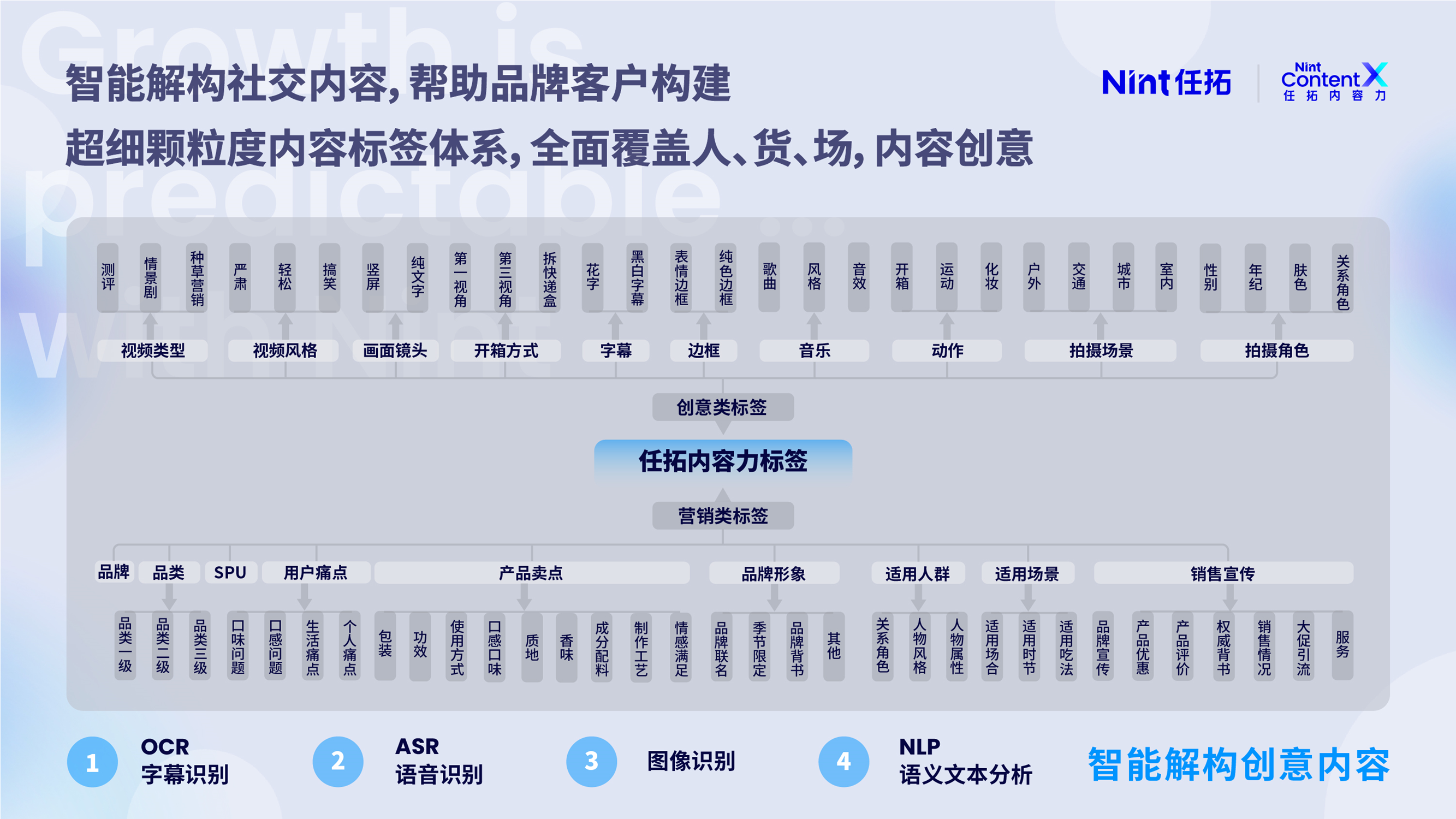 超细颗粒度内容标签体系，全面覆盖人、货、场，内容创意