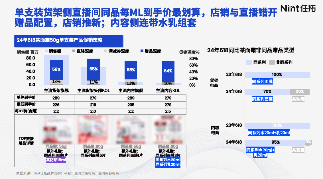 品牌大促策略：促销玩法差异化