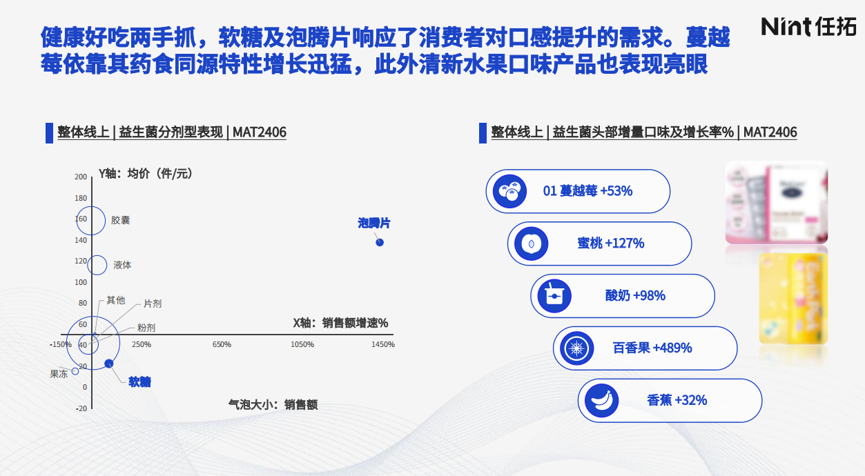 生菌市场消费趋势：口味需求零食化