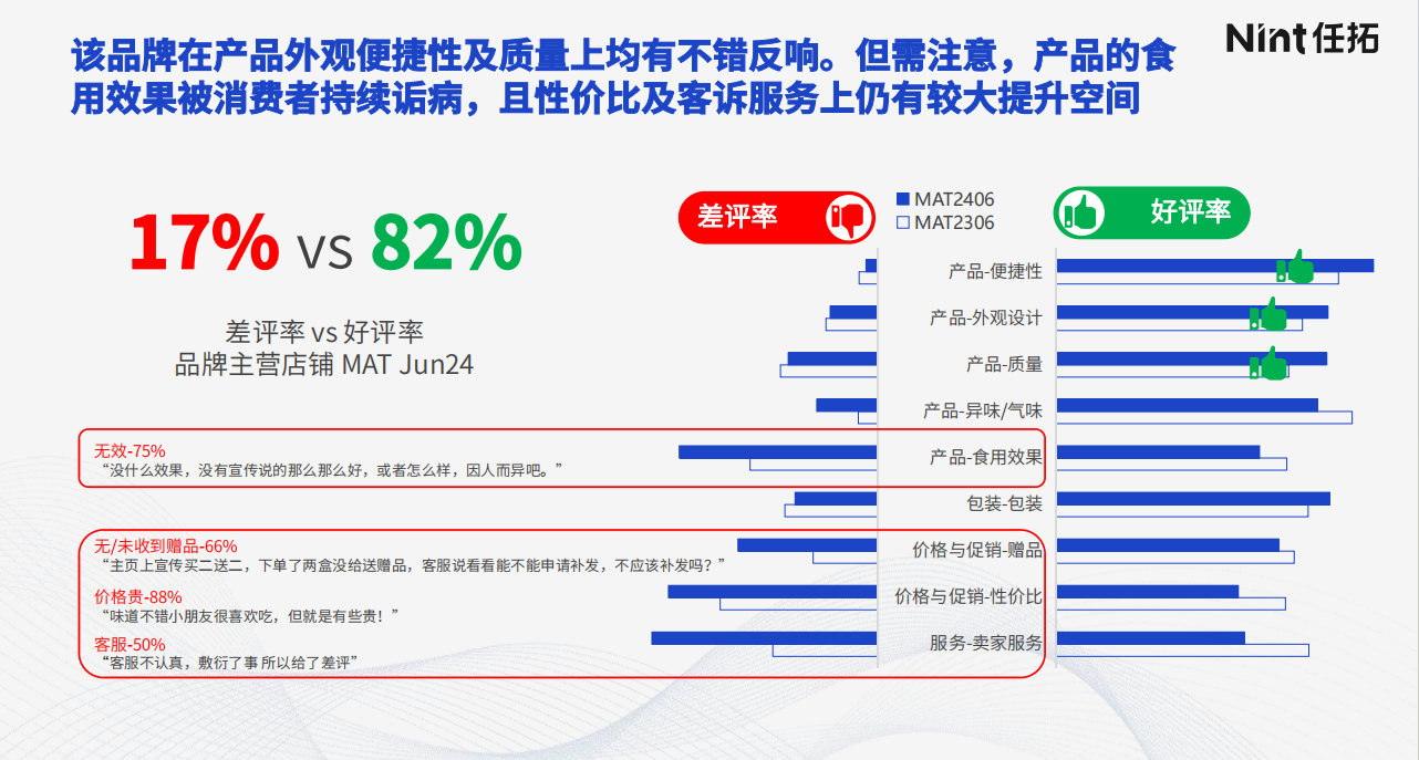 店铺运营是提升销售业绩的关键