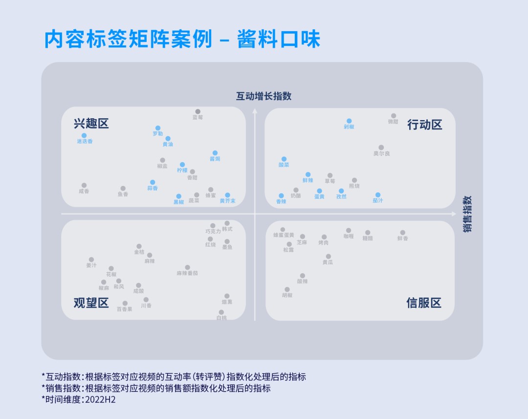 Nint任拓新闻资讯 - 创新无定式，进阶有捷径：AI大模型时代，内容营销如何更快更准更稳？_6