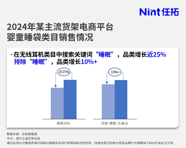 无线耳机类目消费者评价数据图