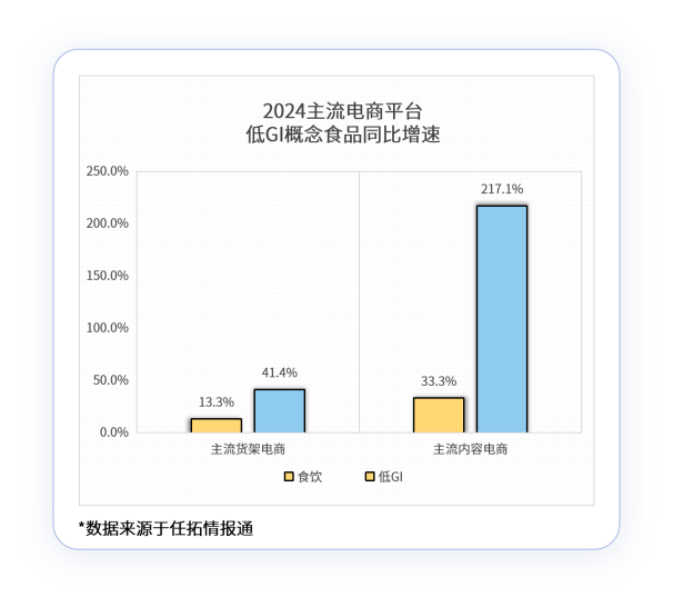 科学控卡，从低GI控糖管理到元素级干预