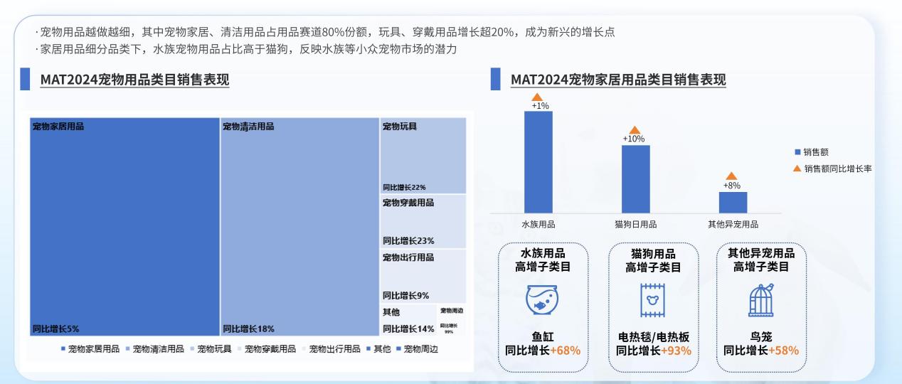 宠物用品：从功能性到情感化的全面升级