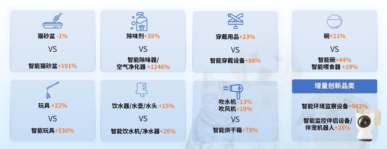 2025年宠物生意的机会点二：宠物智能用品