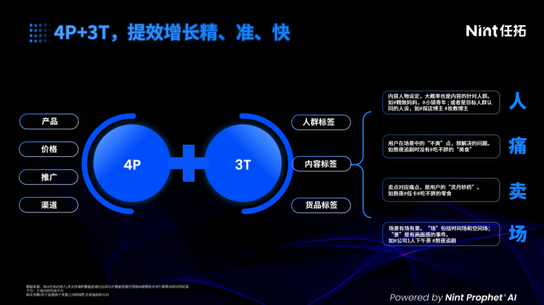 传统营销的失效源于营销环境的改变