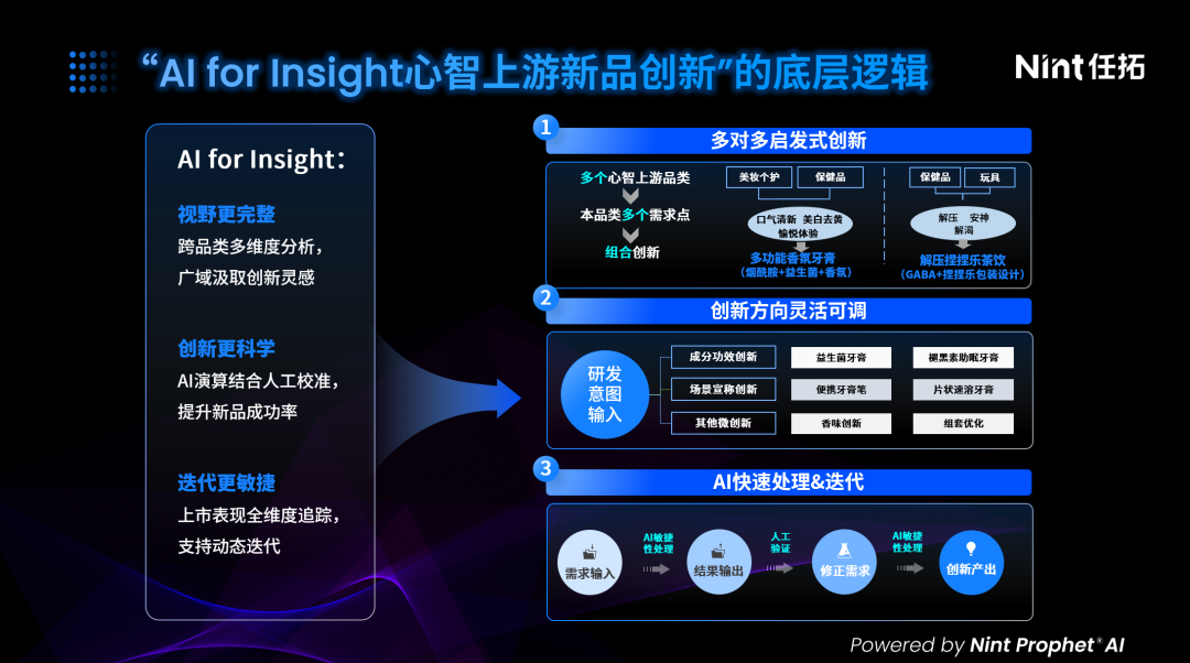 结合标签科学能通过AI分析上游品类的高频标签