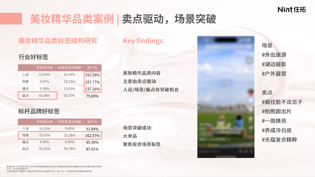 美妆精华品类案例|卖点驱动，场景突破