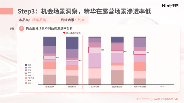 机会场景的挖掘：三步锁定高潜力场景