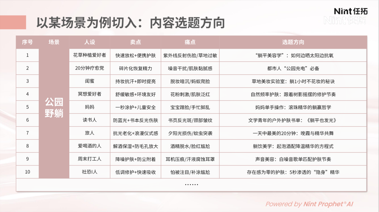 了解更多场景方法论及案例，下载Nint任拓美妆演讲PPT