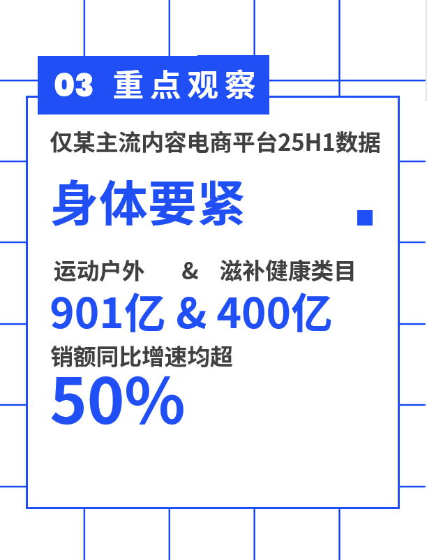 3C数码类目，超1.5千亿销额，增速近60%