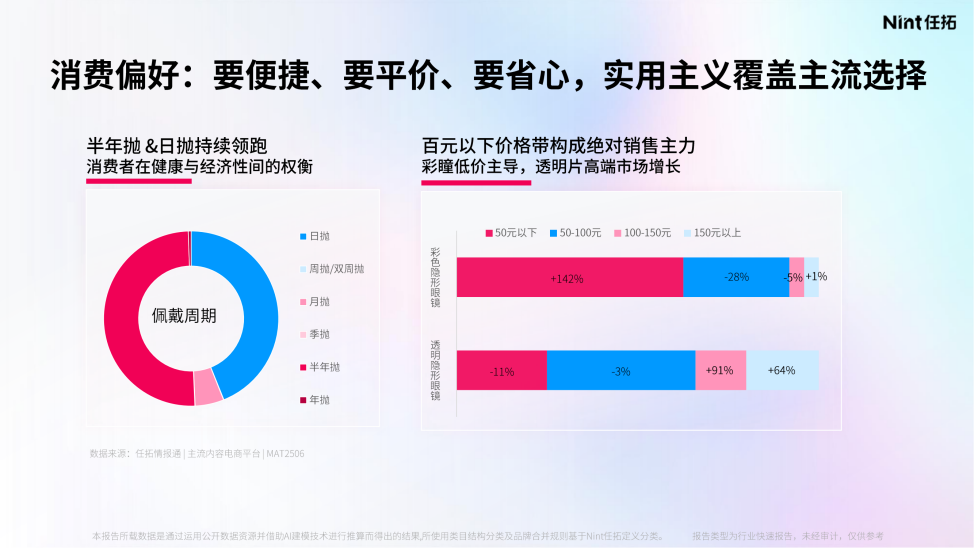 消费者的购买决策围绕“佩戴舒适度”与“花色美观度”两个核心因素展开 