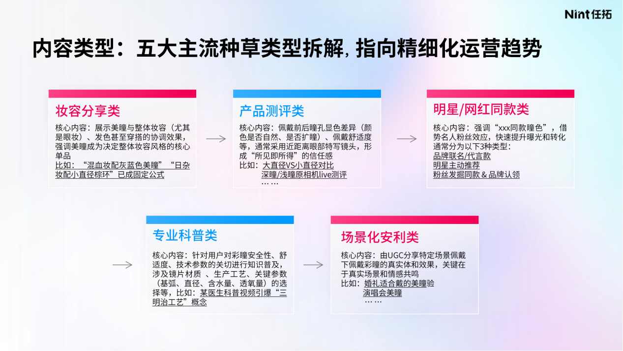 内容种草为何能驱动如此强劲的市场需求