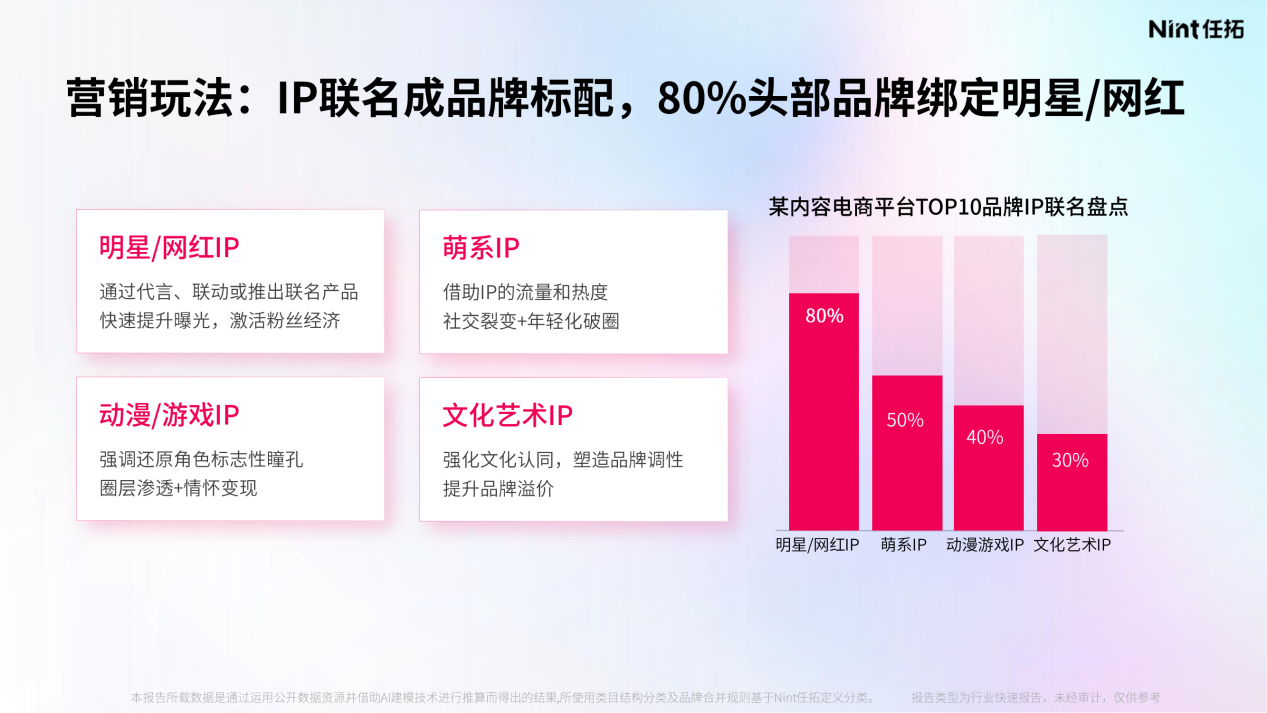好的营销策略可以帮助品牌与消费者建立更好的沟通