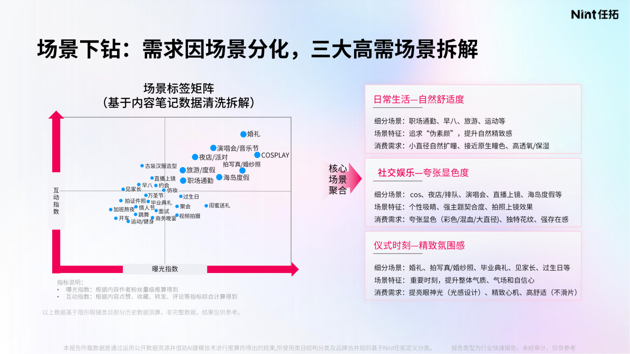 消费者的选择，不仅关乎功能，更关乎在特定场景下的身份认同与自我表达