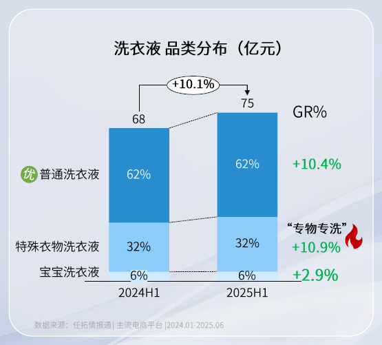 “专物专用”几乎变成了品质生活的标志
