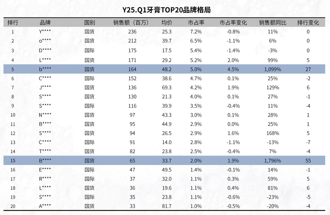 红海厮杀与蓝海机遇:高竞争业态下的价格带迷局