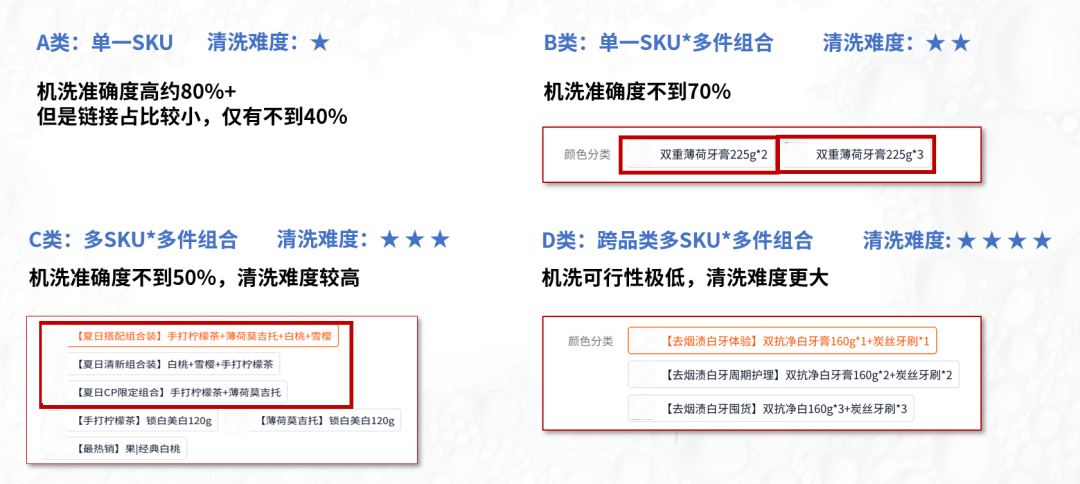 进行有效的口腔电商行业大盘数据分析,需依赖经过精洗处理的数据