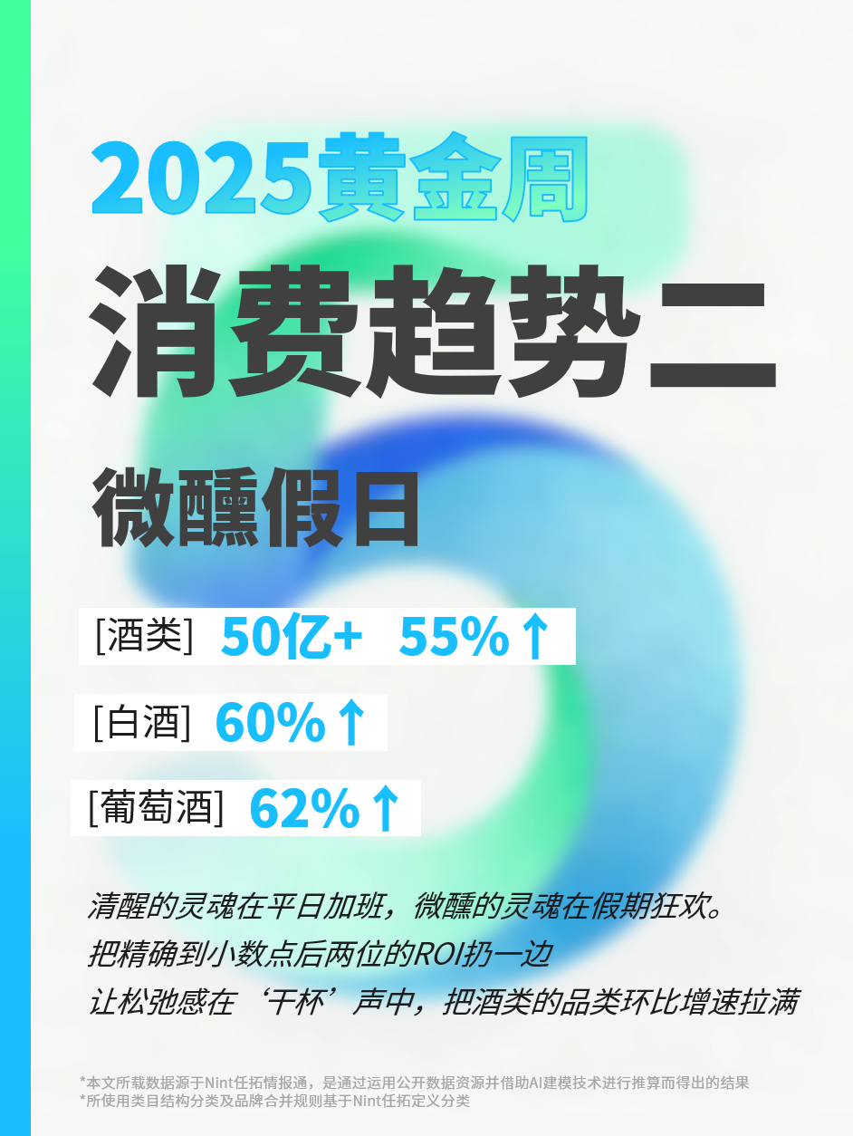 2025.9 某内容电商平台酒类月销额及环比