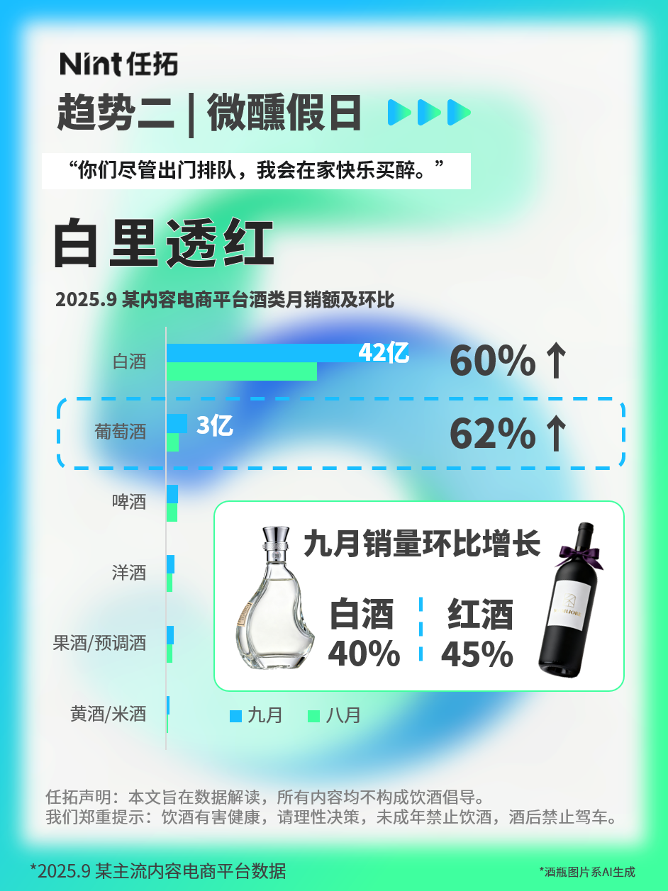 清醒的灵魂在平日加班,微醺的灵魂在假期狂欢