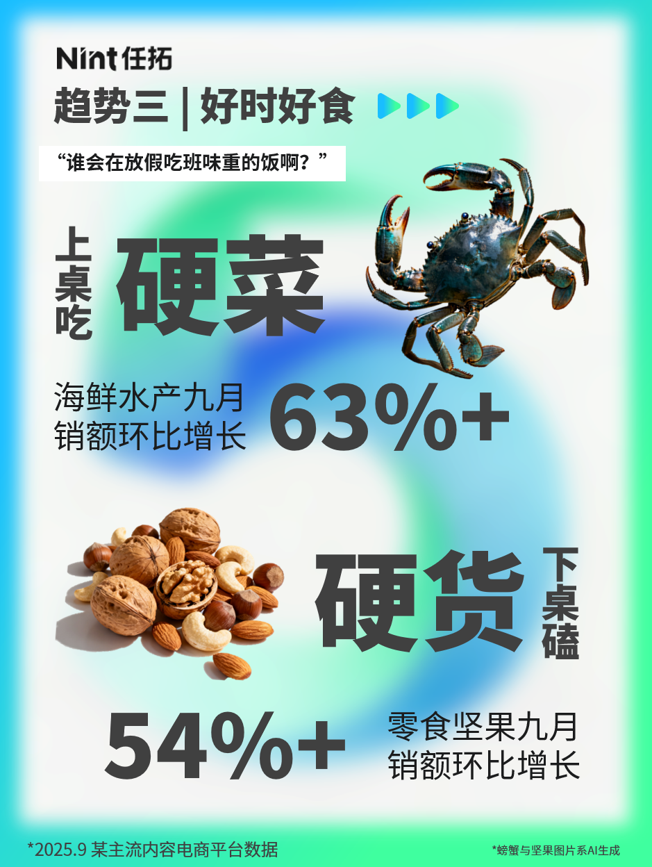 Nint任拓趋势三|好时好食,上桌吃“硬菜”,下桌磕“硬货”