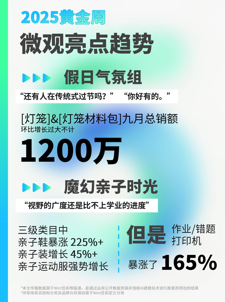 2025黄金周微观亮点趋势假日气氛组
