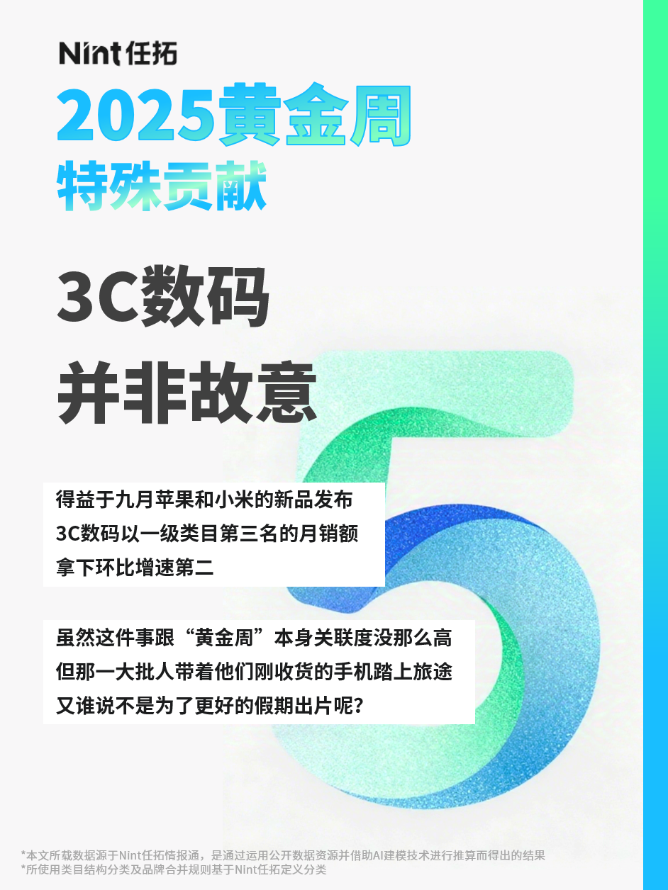 3C数码以一级类目第三名的月销额拿下环比增速第二