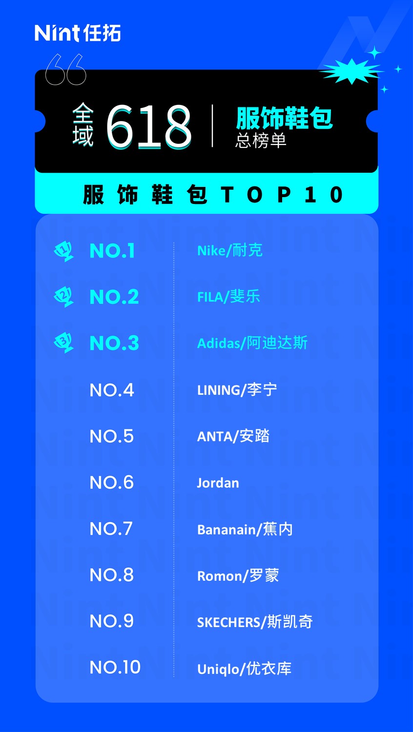 Nint任拓行业洞察 - 新常态下，“解压经济”成为下一个增长点_2