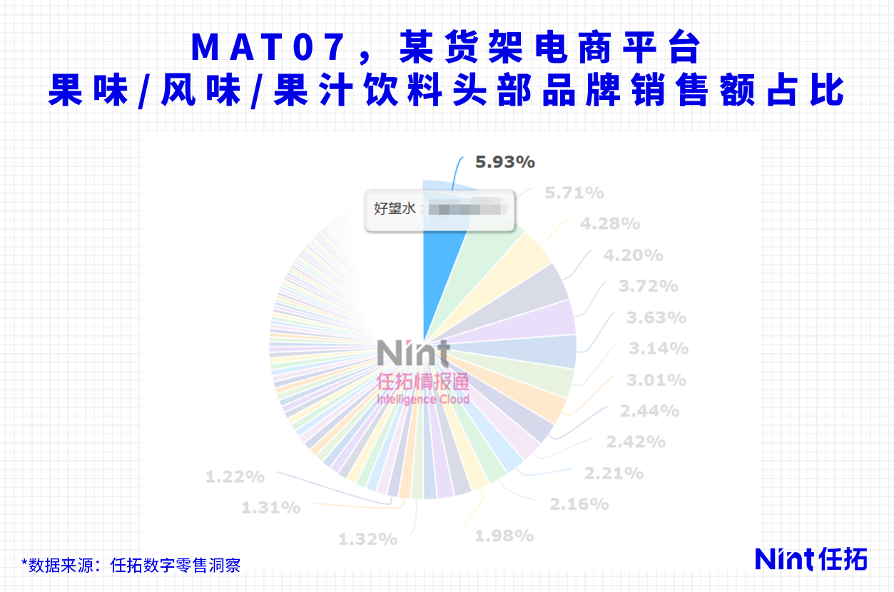 Nint任拓行业洞察 - 发财发疯爱发电，食饮在情绪里发现发家路_2