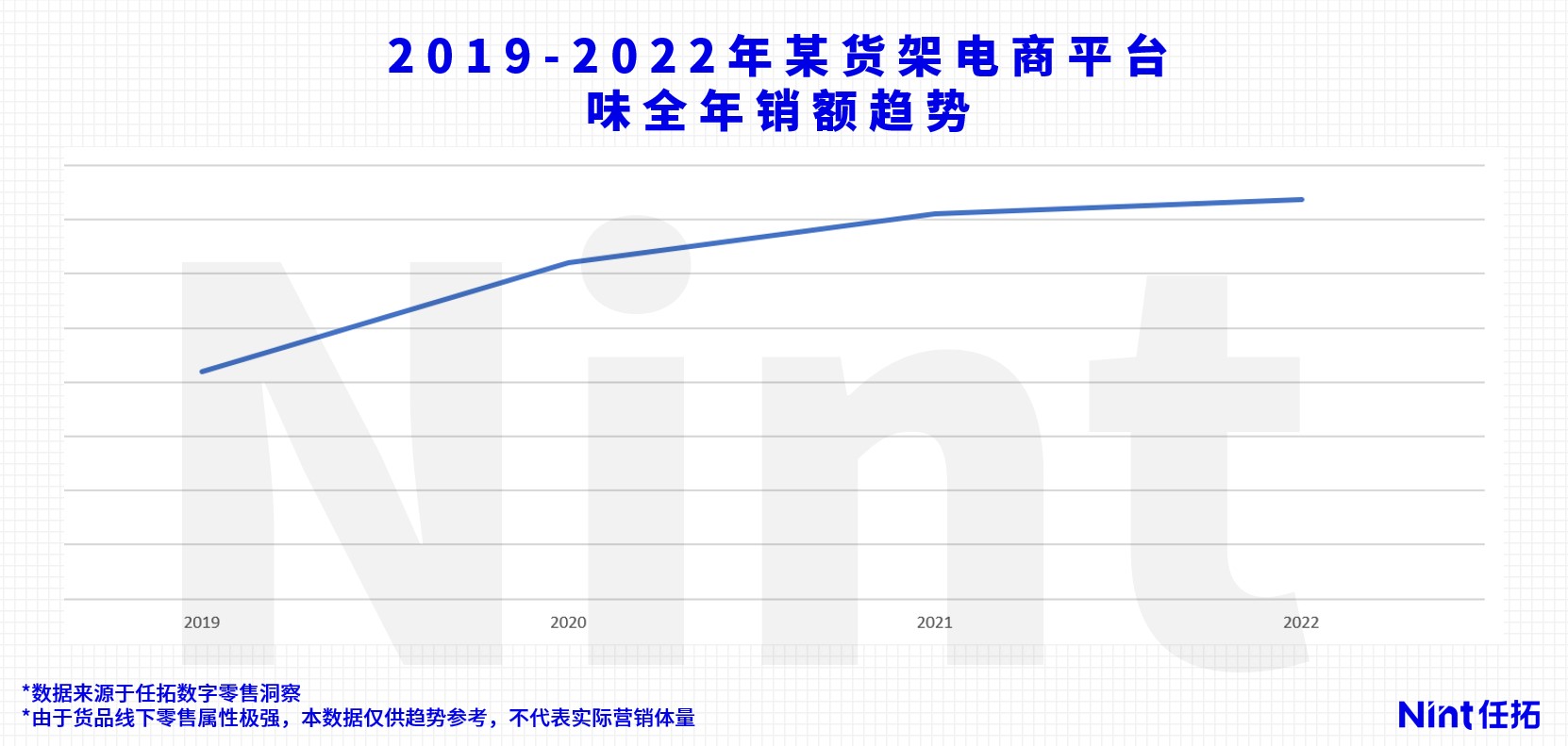 Nint任拓行业洞察 - 发财发疯爱发电，食饮在情绪里发现发家路_1