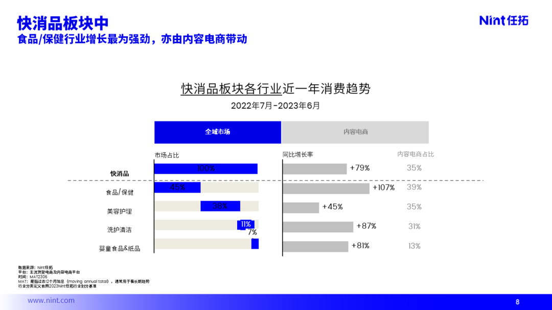 Nint任拓专业报告 - 【数字零售指数解读】这个行业将成为内容电商下一个风口！_1