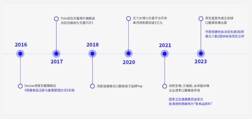 Nint任拓专业报告 -任拓大数据洞察 | 大健康X美容护肤，百亿电商市场的新增长板块_1