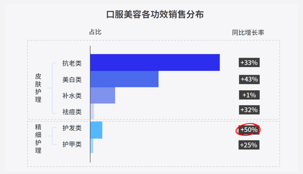Nint任拓专业报告 -任拓大数据洞察 | 大健康X美容护肤，百亿电商市场的新增长板块_3