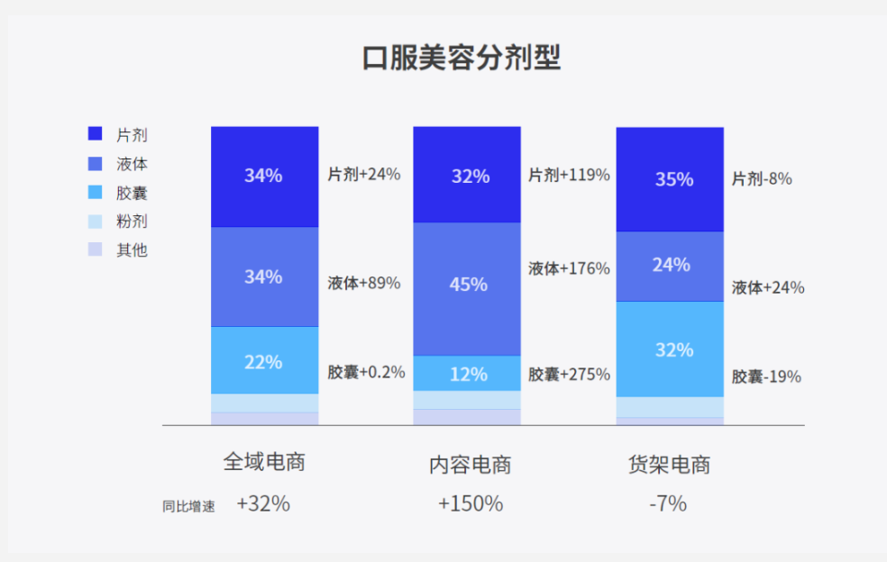 Nint任拓专业报告 -任拓大数据洞察 | 大健康X美容护肤，百亿电商市场的新增长板块_5