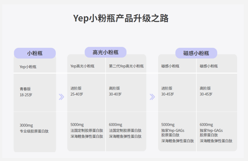 Nint任拓专业报告 -任拓大数据洞察 | 大健康X美容护肤，百亿电商市场的新增长板块_6