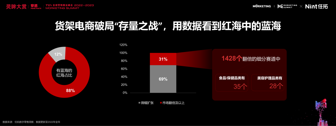 货架电商破局“存量之战”用数据看到红海中的蓝海