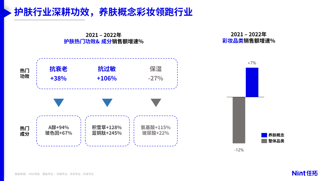 Nint任拓专业报告 - 【美妆个护】增长7%还是下跌12%，区别在一个地方