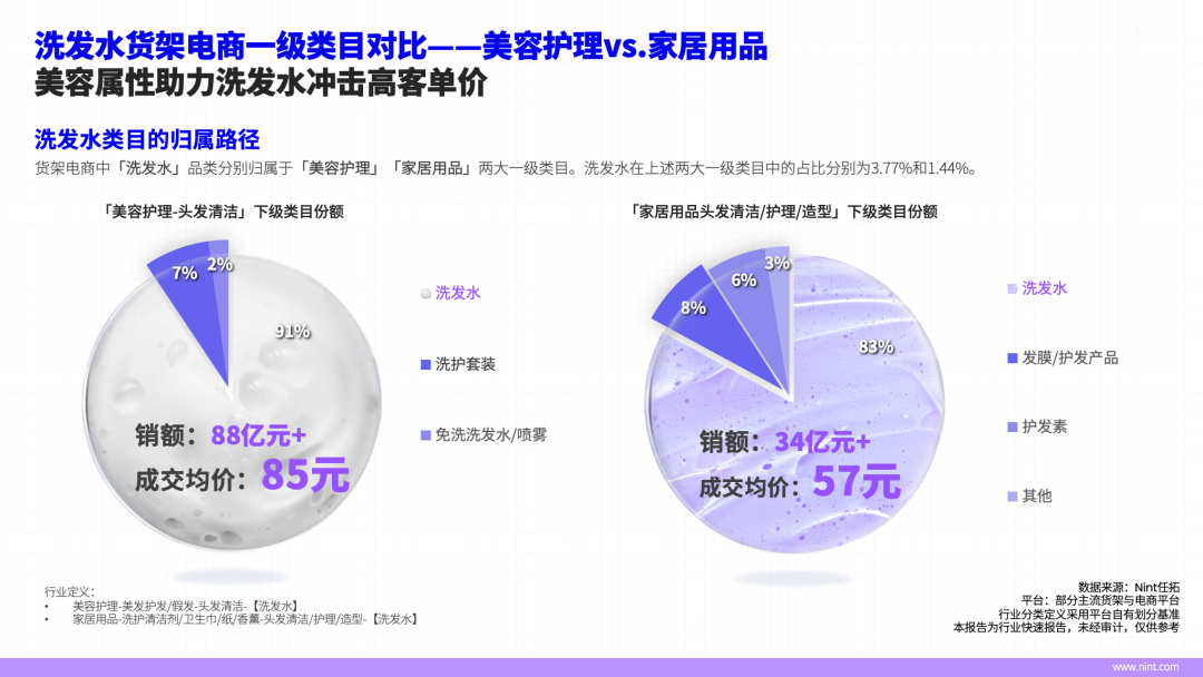 洗发水货架电商一级类目对比——美容护理VS家具用品