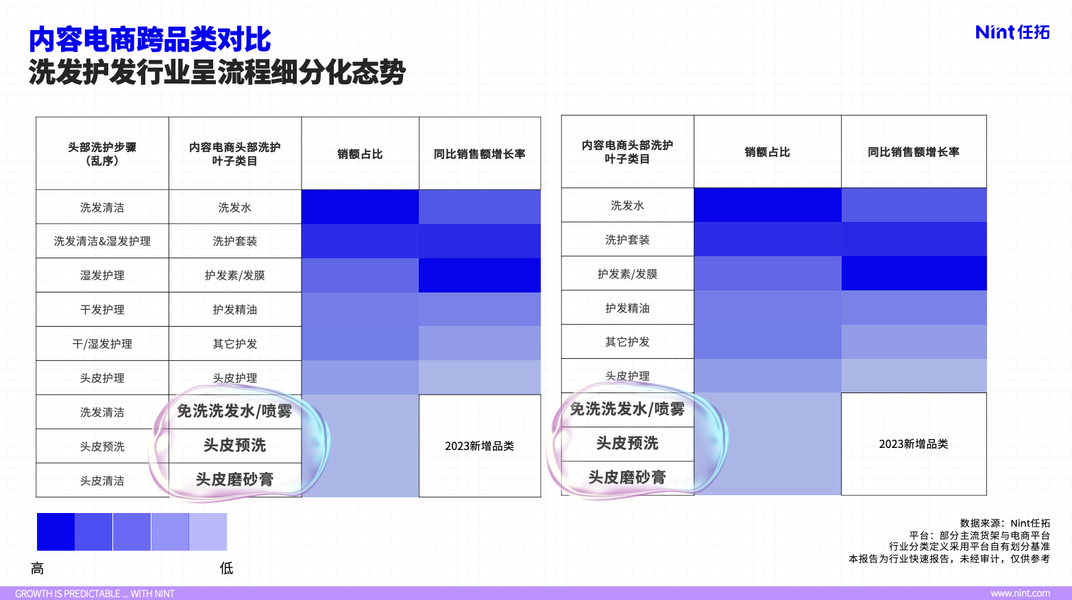洗发护发行业呈流程细分化态势